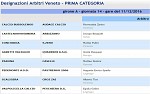 Prima, girone A Prima, girone A